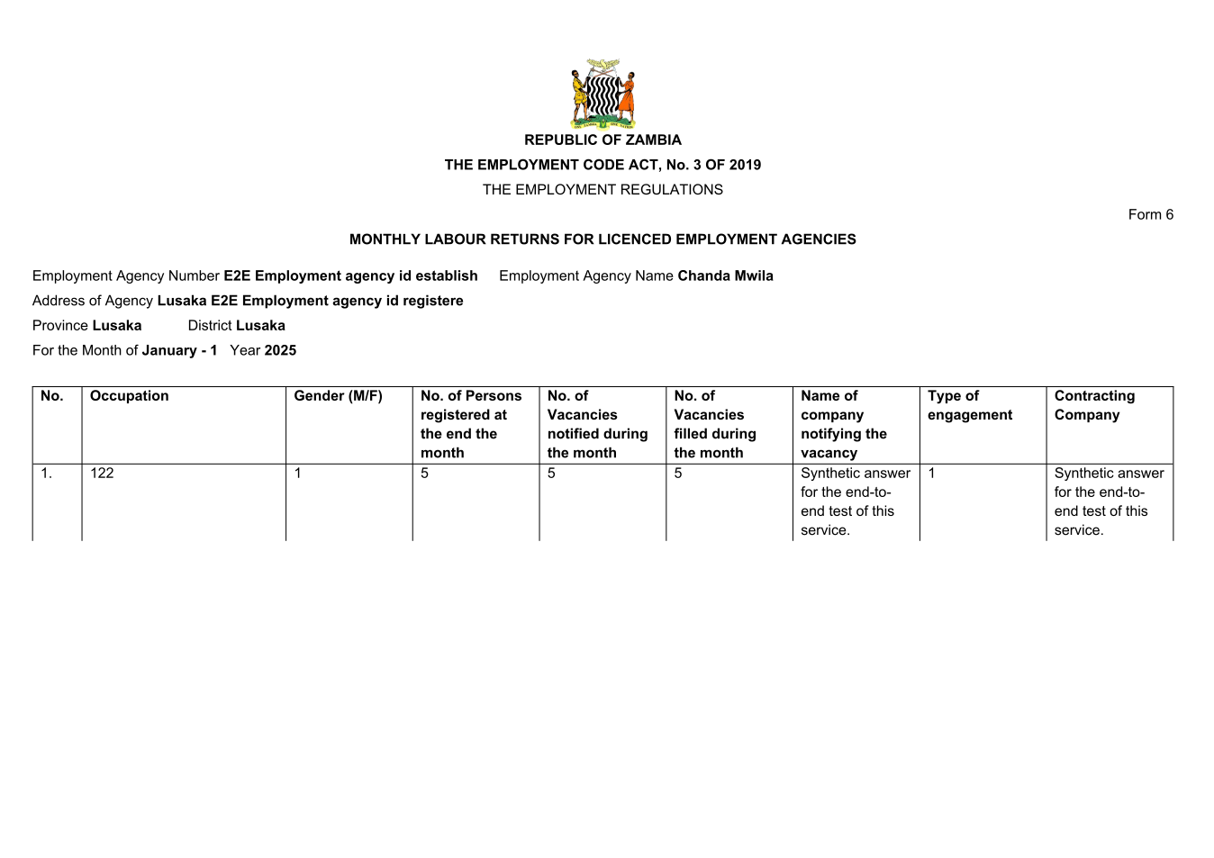 Monthly Labour Returns (sealed PDF)